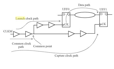 Launching Your Site: Tips and Timing