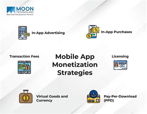 Launching and Monetization Strategies