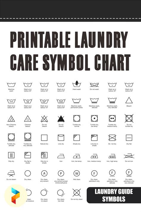 Laundry Symbols Guide Printable