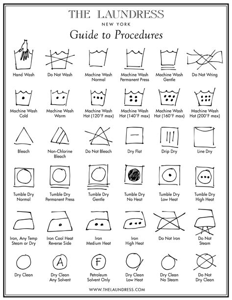 Laundry Symbols Meaning Chart
