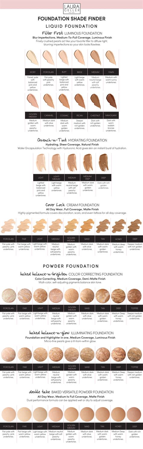 Laura Geller Shade Chart