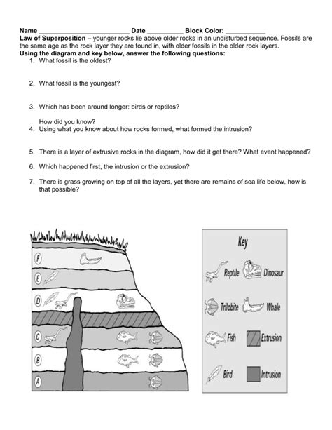 Law Of Superposition Worksheet