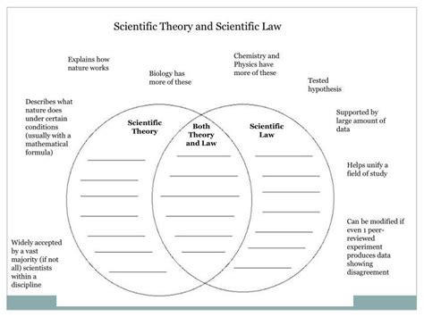 Law Vs Theory Worksheet