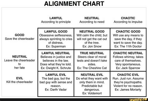 Lawful Chaotic Chart
