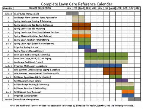 Lawn Care Schedule Template
