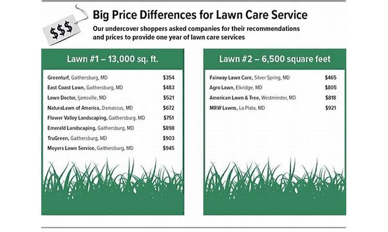 Lawn-Care-Services-Prices