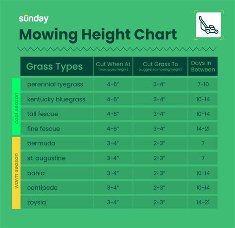 Lawn Mower Blade Height Chart