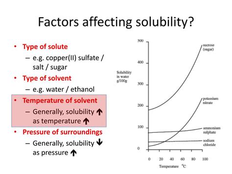 Laws Affecting the Solubility of a Substance