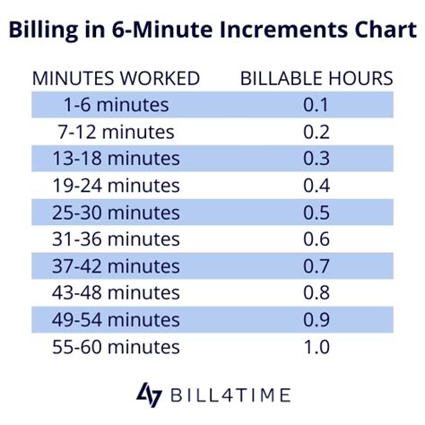 Lawyer Billing Chart