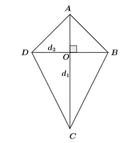 Layang Layang Bangun Datar
