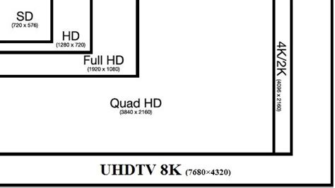 Layar Lebar dan Resolusi Tinggi