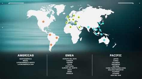 Layer 1 and Ecosystem Challengers