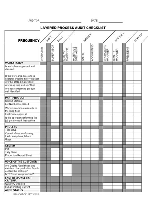 Layered Process Audit Schedule Template