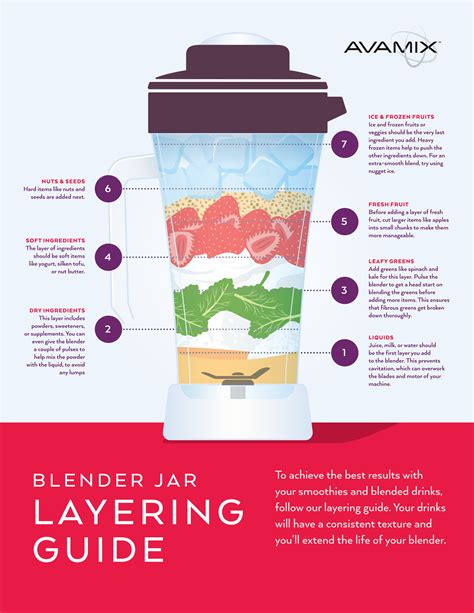 Layering with Other Ingredients