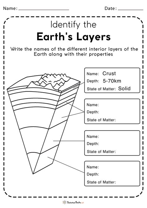 Layers Of Earth Worksheet Answers