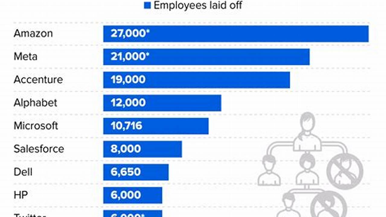 Layoffs 2024 Statistics Class