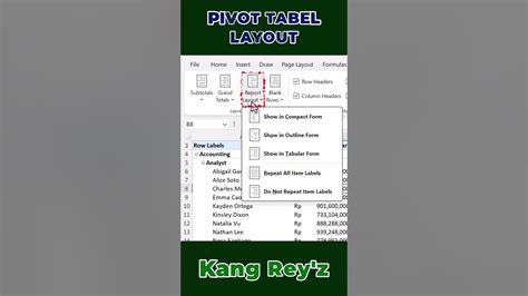 Layout Slide Rapi: Tips Cepat & Efektif