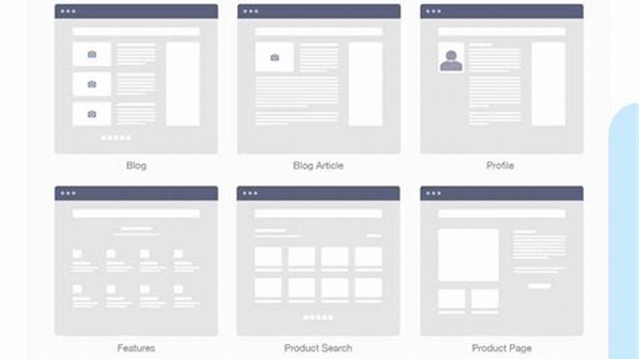 Layouts Websites