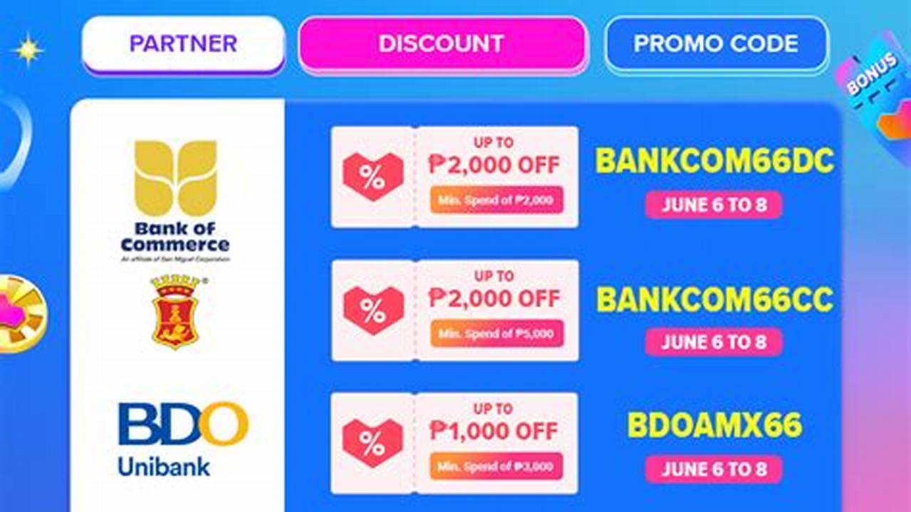 Lazada Voucher Code 2024