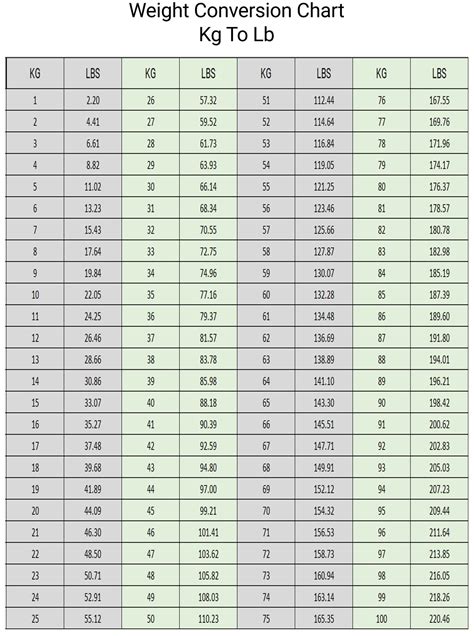 Lbs In Kg Chart
