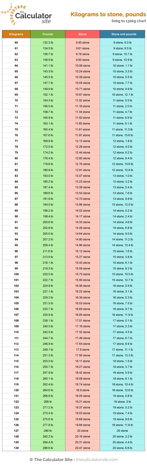 Lbs To Stones And Lbs Chart