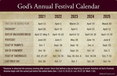 Lcg Holy Day Calendar