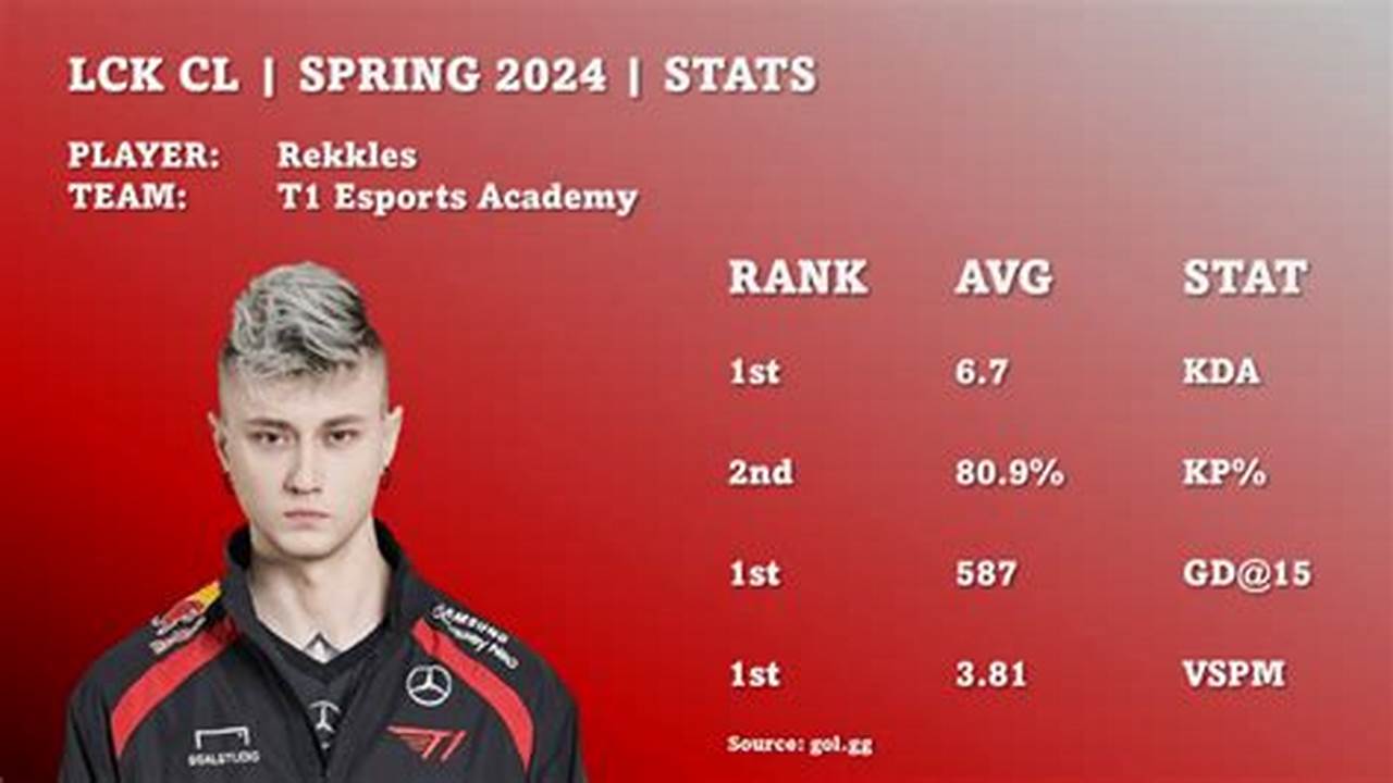 Lck Cl Spring 2024