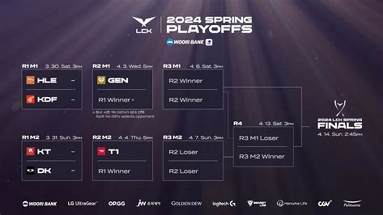 Lck Spring 2024 Standing