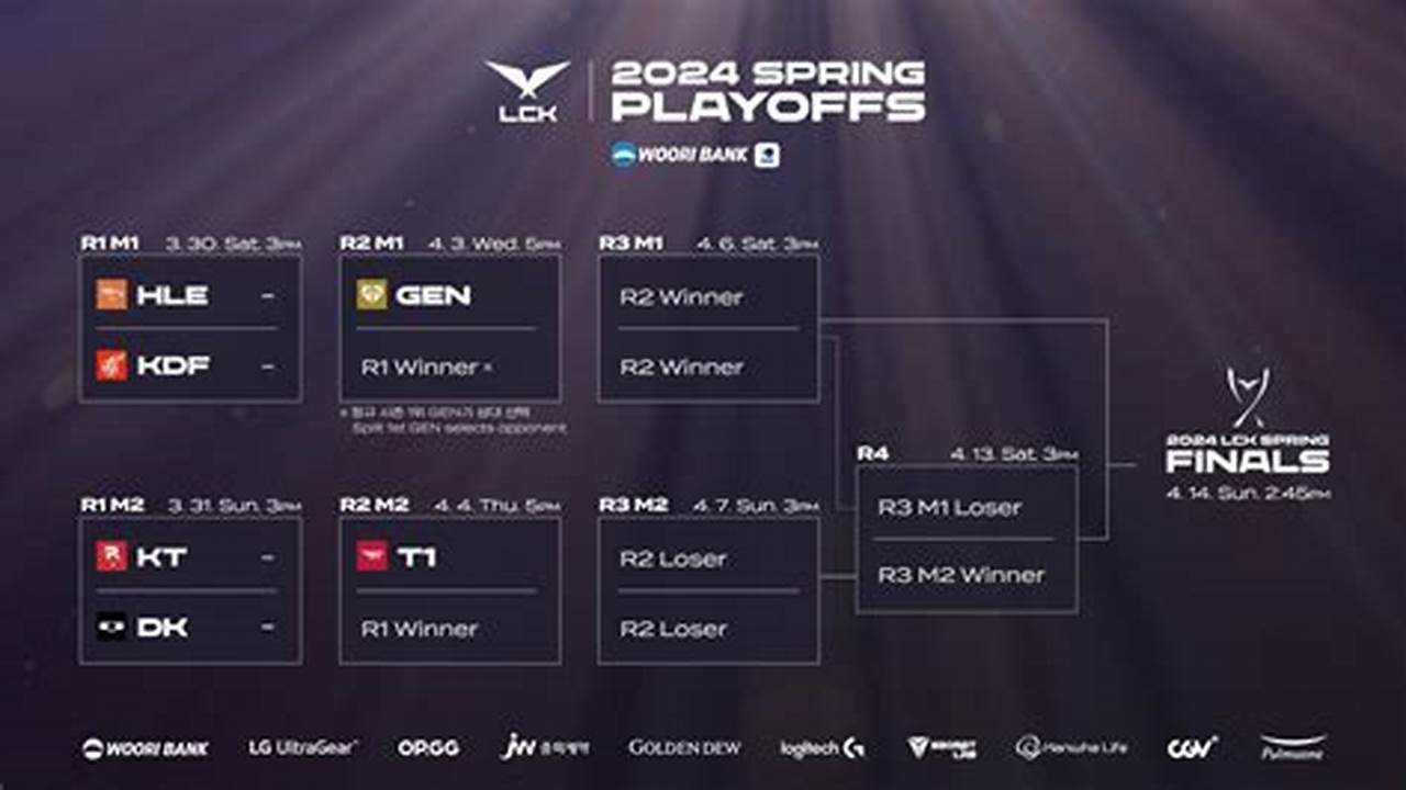 Lck Spring 2024