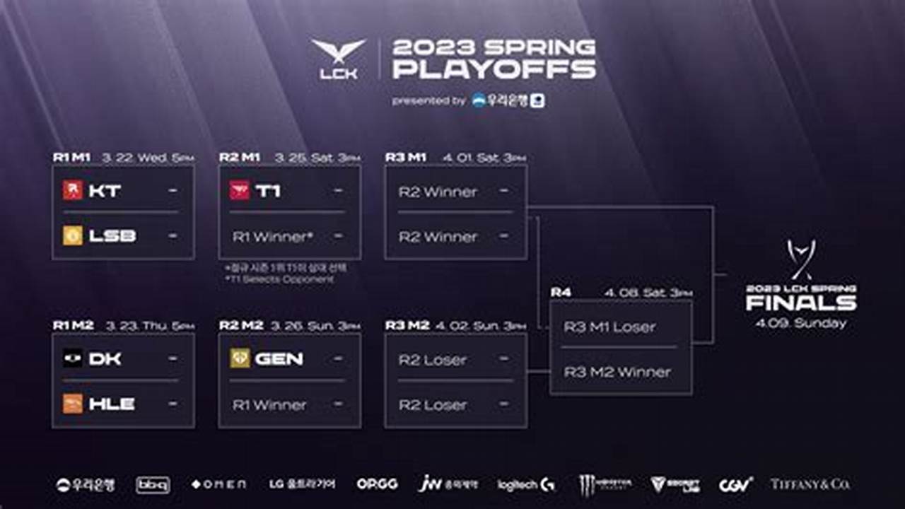 Lck Spring 2025 Bracket