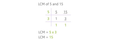 Lcm For 5 And 15