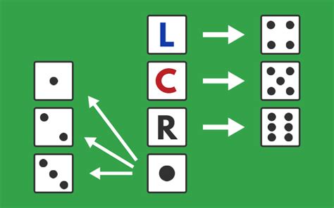 Lcr Dice Game With Regular Dice