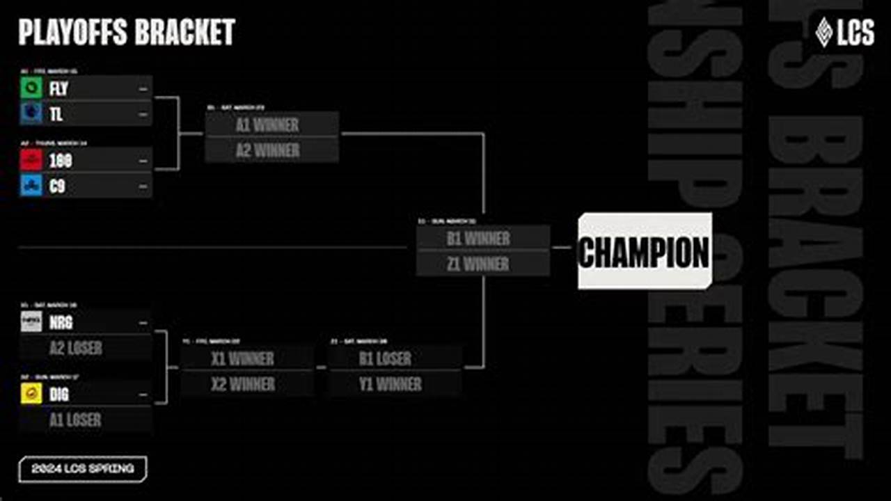 Lcs Spring 2024 Playoffs