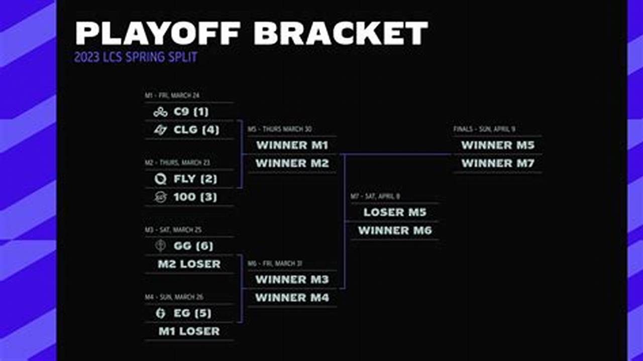 Lcs Spring 2024 Schedule