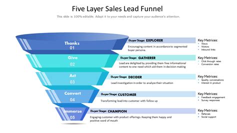 Lead Funnel Template