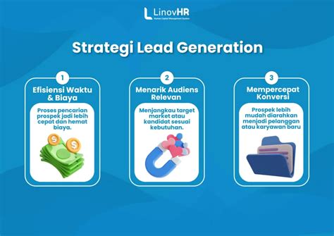 Lead Generation: Definisi, Jenis, & Strategi Efektif