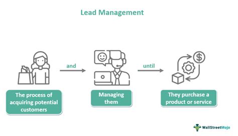 Lead Management
