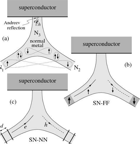 Lead as a Superconductor