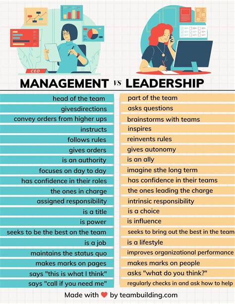 Lead Vs. Manager: Understanding The Key Differences