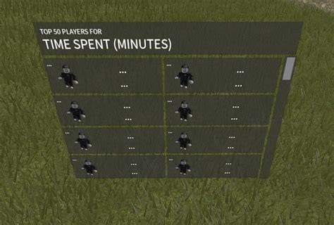 Leaderboard of total most time played - Scripting Support 