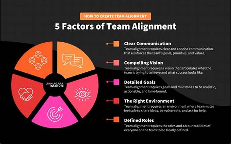 Leadership Team Alignment