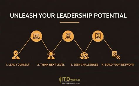Leadership
