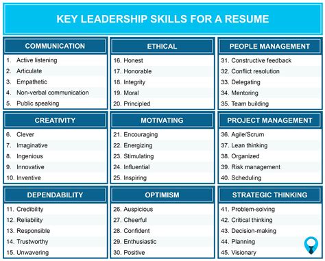 Leadership Skills Resume