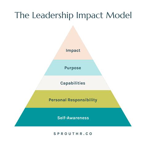 Leadership and Community Impact