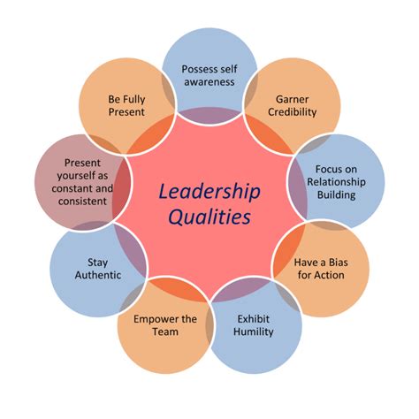 Leadership