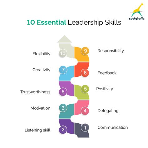 Leadership skills