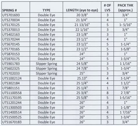 Leaf Spring Size Chart
