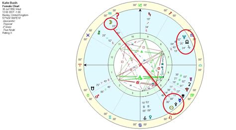 Leah Kateb Birth Chart
