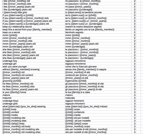 Leaked Documents Reveal How Roblox Handles Grooming and 