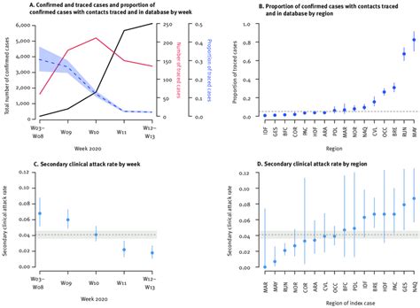 Leaking contact tracing data